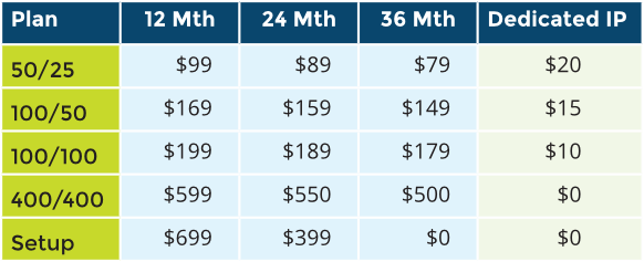 High Speed Internet Pricing Table